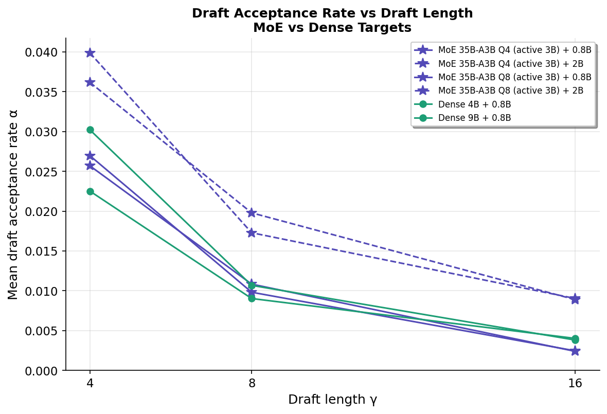 Acceptance Rate vs Gamma