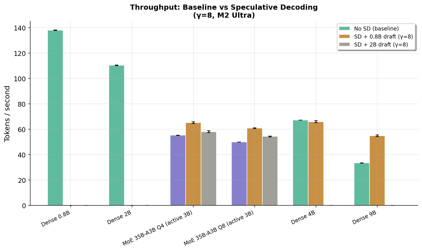 Throughput Comparison